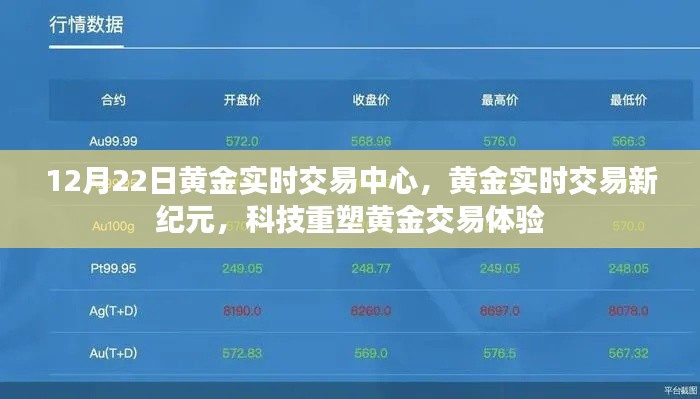 科技重塑黄金交易体验,黄金实时交易中心开启新纪元