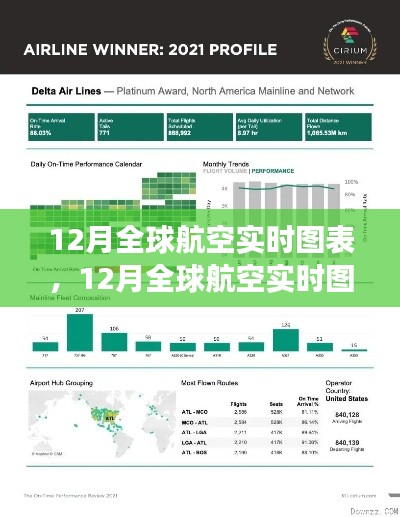 12月全球航空实时图表解析，航空数据可视化产品的特性与体验全面解读
