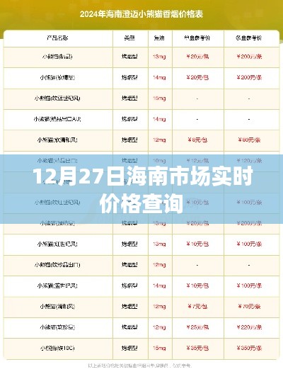 海南市场最新实时价格查询(12月27日)
