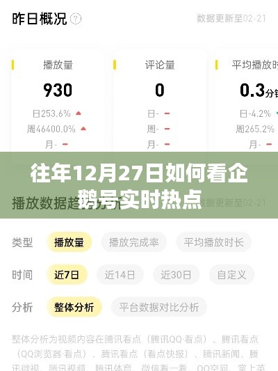 企鹅号实时热点解读，历年12月27日热点回顾