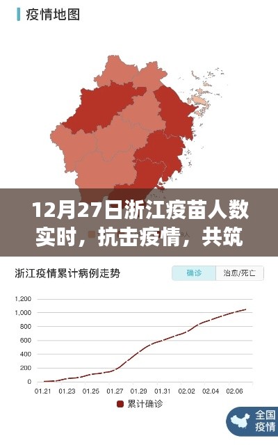 浙江疫苗实时接种人数,共筑免疫屏障,抗击疫情