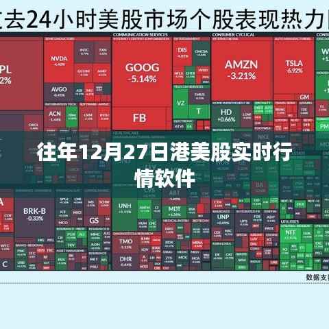 港美股实时行情软件历年表现概览