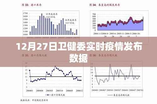 卫健委发布最新疫情数据（实时更新）