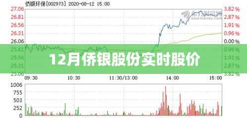 侨银股份实时股价行情分析