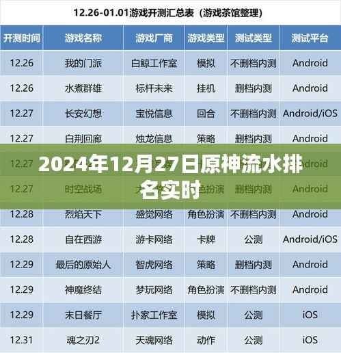 『2024年原神流水实时排名，最新数据大揭秘』