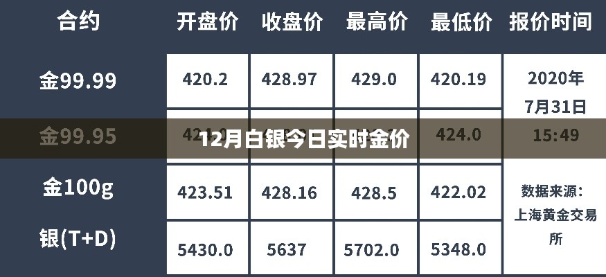 白银今日金价实时行情