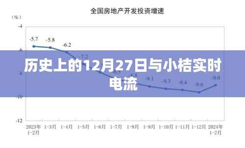 历史上的大事件与小桔实时电流动态解析