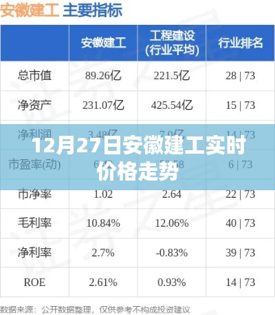 安徽建工实时价格走势分析(最新动态)