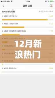 新浪热门评论聚焦热点话题，传递民意之声