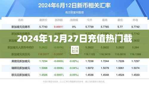 2024年12月27日充值活动热门截图一览