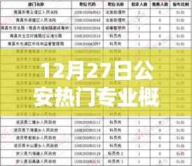 公安专业热门概览,最新动态与趋势分析