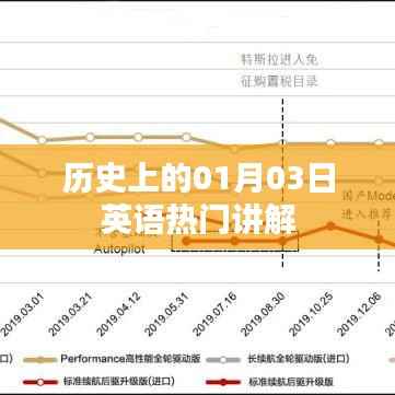 『历史上的英语热门讲解,一月三日探秘』