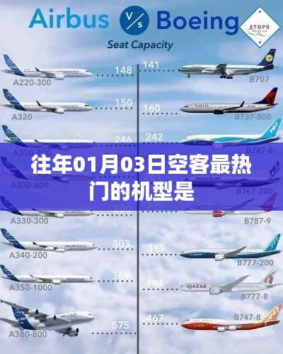 空客热门机型揭秘，历年一月初最受瞩目机型