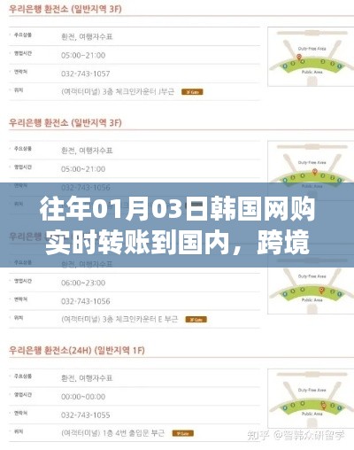 跨境购物新纪元，韩国网购实时转账至国内