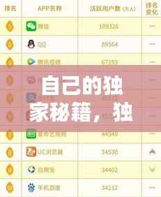 自己的独家秘籍，独家秘籍和独家秘笈的区别 