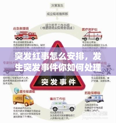 突发红事怎么安排,发生突发事件你如何处理?