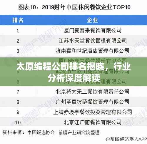 太原编程公司排名揭晓,行业分析深度解读