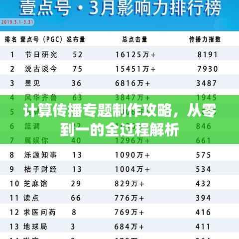 对答如流 第3页