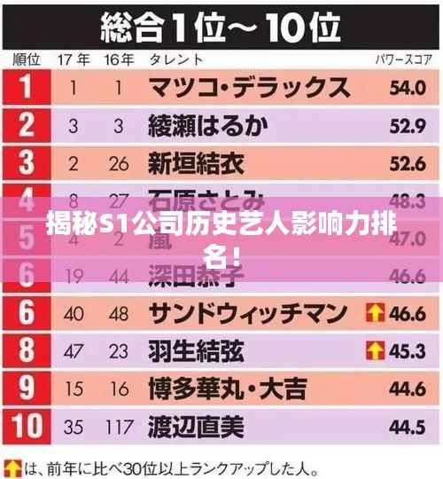 揭秘S1公司历史艺人影响力排名!