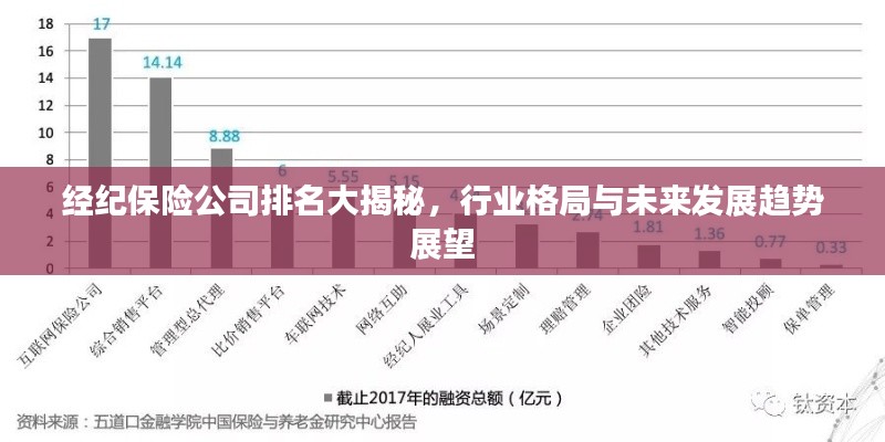 经纪保险公司排名大揭秘，行业格局与未来发展趋势展望