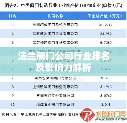 法兰阀门公司行业排名及影响力解析