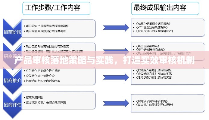 产品审核落地策略与实践,打造实效审核机制