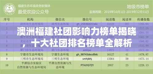 澳洲福建社团影响力榜单揭晓,十大社团排名榜单全解析