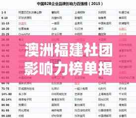 澳洲福建社团影响力榜单揭晓,十大社团排名榜单全解析