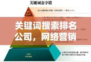 关键词搜索排名公司，网络营销助推器，助力企业赢战互联网！