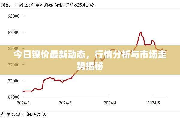今日镍价最新动态,行情分析与市场走势揭秘