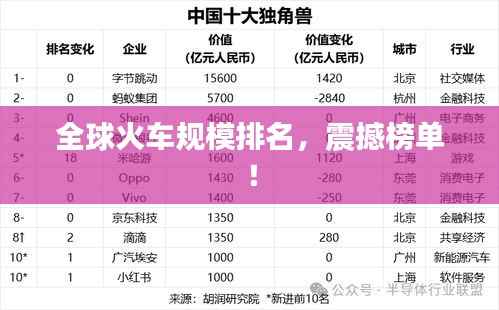 全球火车规模排名,震撼榜单!