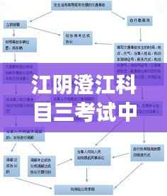 江阴澄江科目三考试中心,全方位解析考试流程及注意事项!