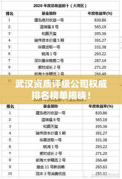 武汉资质评级公司权威排名榜单揭晓!