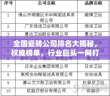 全国瓷砖公司排名大揭秘，权威榜单，行业巨头一网打尽！