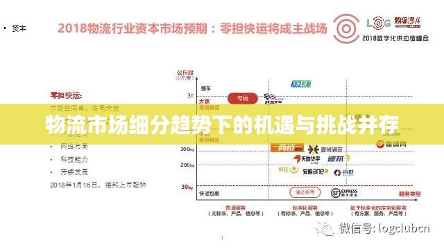 物流市场细分趋势下的机遇与挑战并存