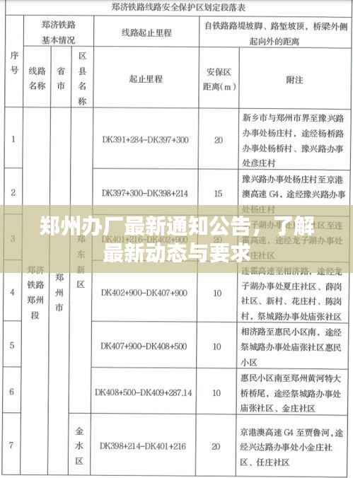 郑州办厂最新通知公告,了解最新动态与要求