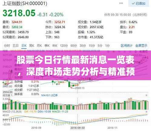 股票今日行情最新消息一览表,深度市场走势分析与精准预测