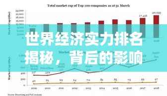 世界经济实力排名揭秘，背后的影响因素大解析！