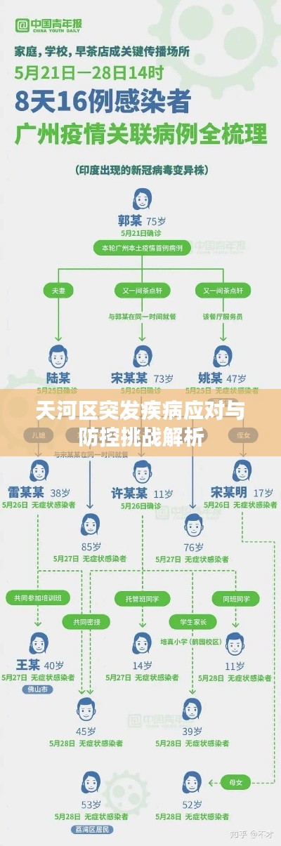 天河区突发疾病应对与防控挑战解析