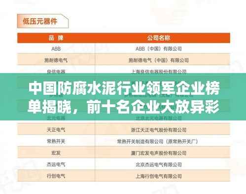 中国防腐水泥行业领军企业榜单揭晓，前十名企业大放异彩