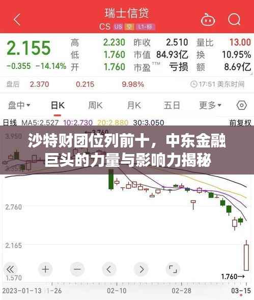 沙特财团位列前十，中东金融巨头的力量与影响力揭秘