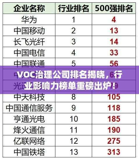 VOC治理公司排名揭晓，行业影响力榜单重磅出炉！