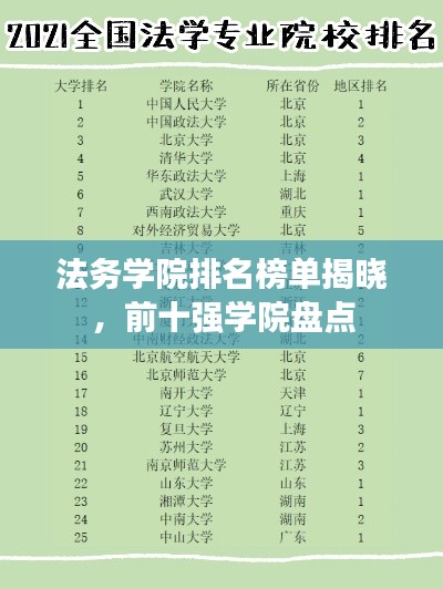 法务学院排名榜单揭晓，前十强学院盘点