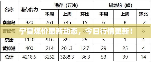 宁夏煤价最新动态，今日行情更新！