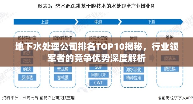 地下水处理公司排名TOP10揭秘，行业领军者的竞争优势深度解析