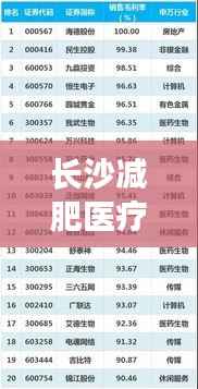 长沙减肥医疗公司权威排名榜单揭晓！