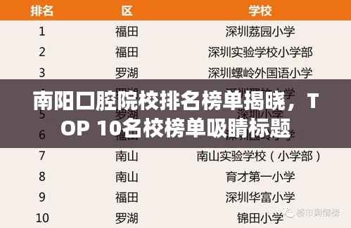 南阳口腔院校排名榜单揭晓，TOP 10名校榜单吸睛标题