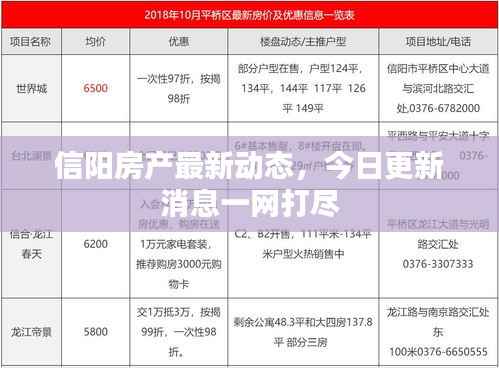 信阳房产最新动态，今日更新消息一网打尽