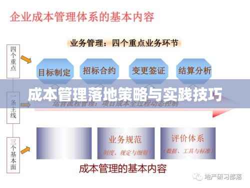 成本管理落地策略与实践技巧
